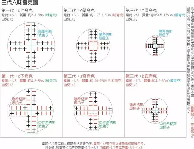 21世纪7大数学 难题 解决其中一个你就成为了百万富翁 数据与算法之美 Csdn博客 对有理数域上的任一椭圆曲线 其l的函数在1的化零阶上是否等于此曲线上有理点构成