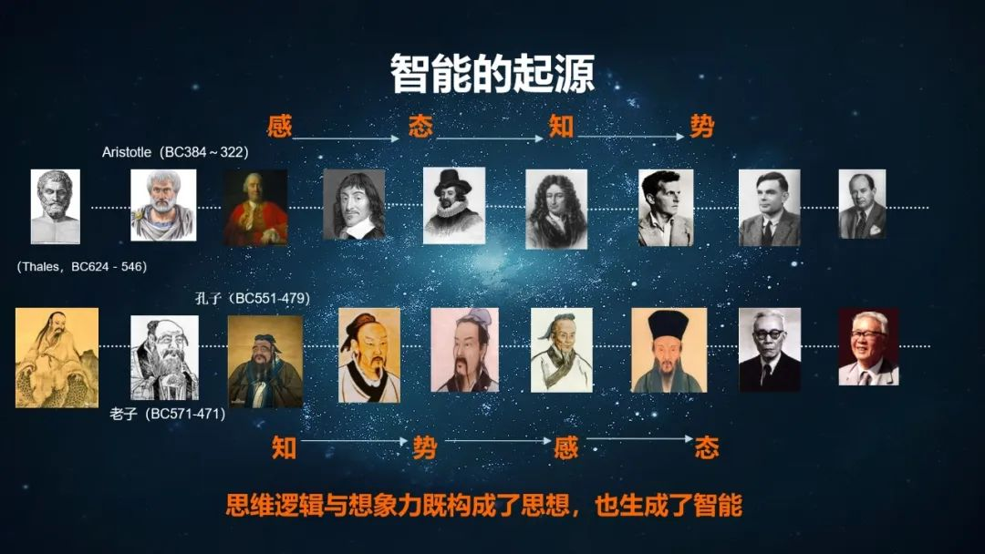 念通智能脑机接口 Csdn
