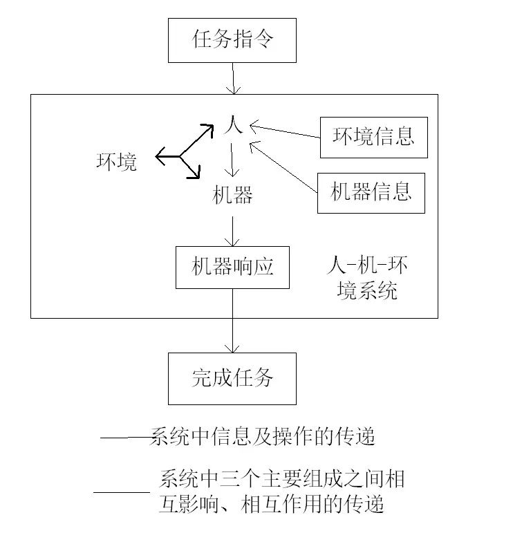 人口系统_人口普查图片(2)