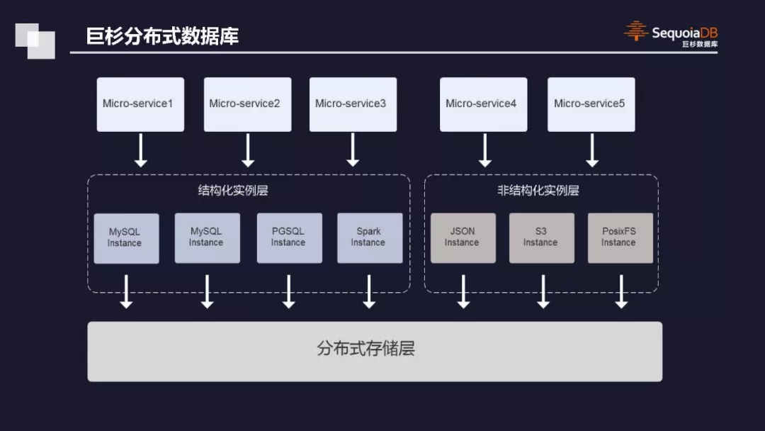 人口数据库设计_数据库设计(3)