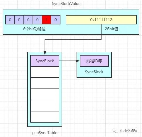 简单聊聊C#中lock关键字