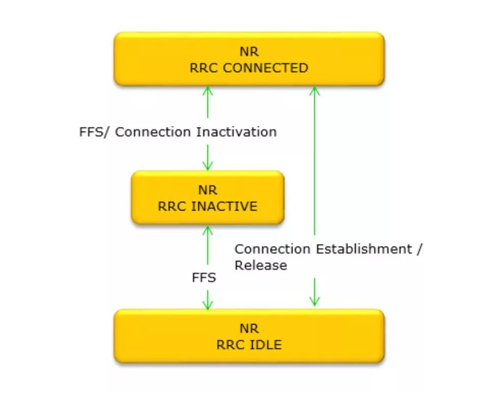 PPP (сетевой протокол). Ed 137 протокол. Communication Protocols Controller. Meeting Protocol.