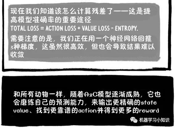 图解强化学习