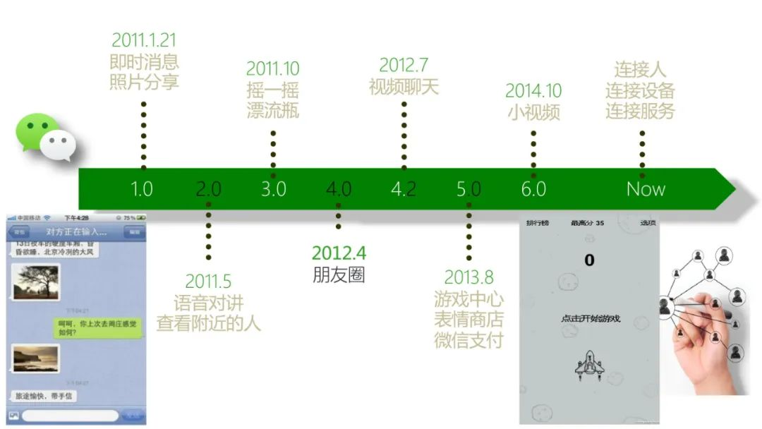微信10亿日活场景下微服务架构实践15页ppt全解