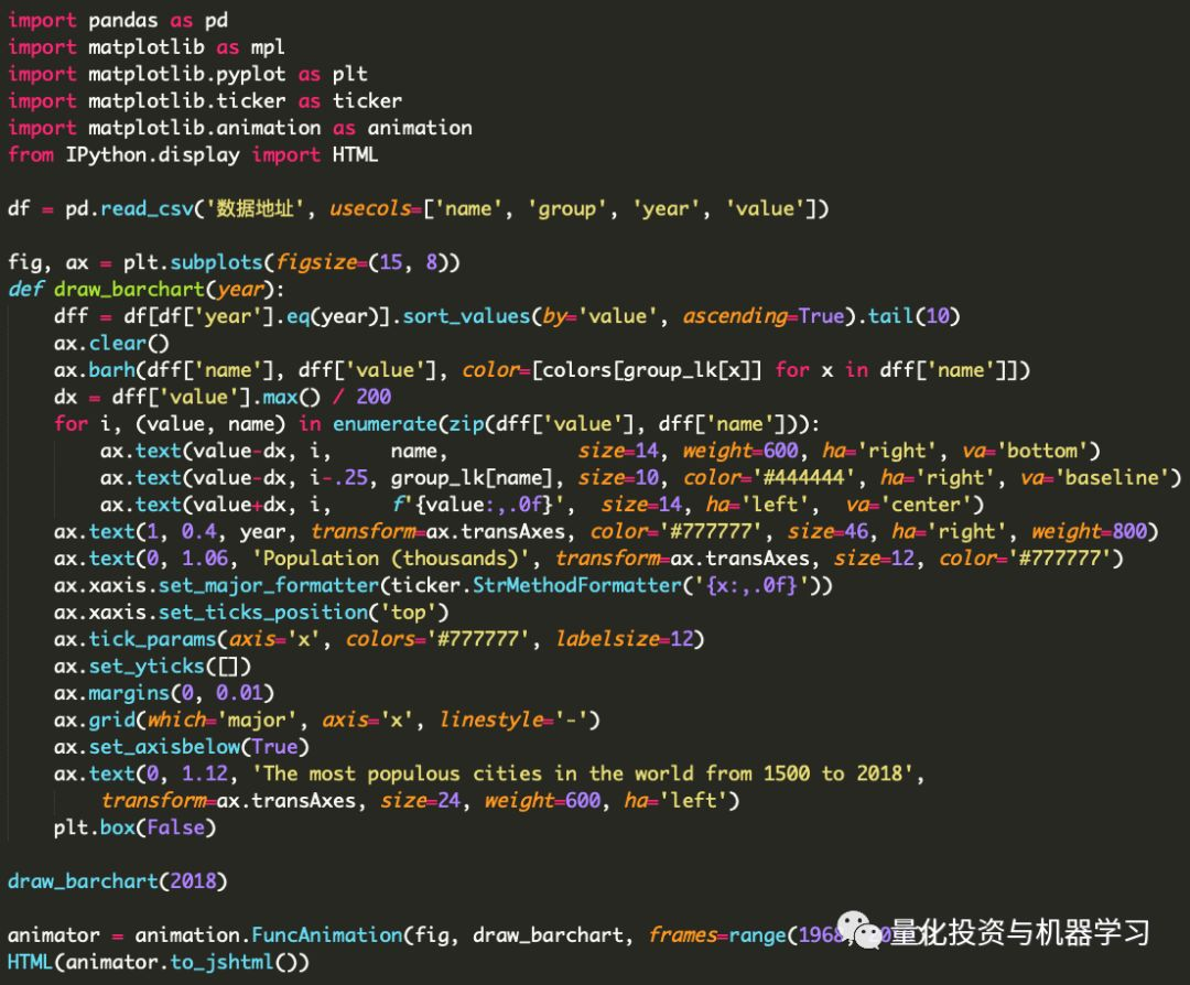 实用又好看的Python可视化库有哪些？-CDA数据分析师官网