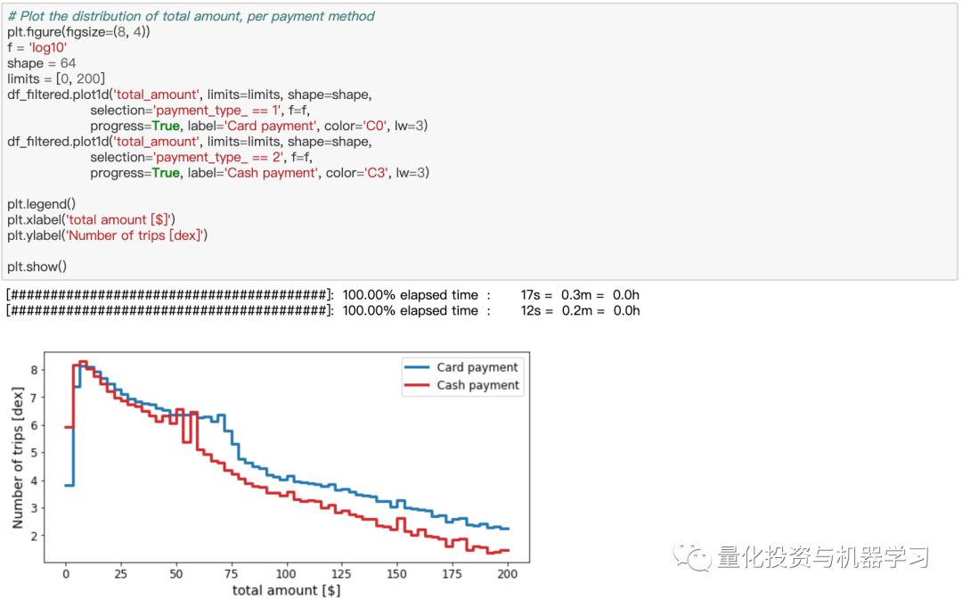 使用Python『秒开』100GB+数据！