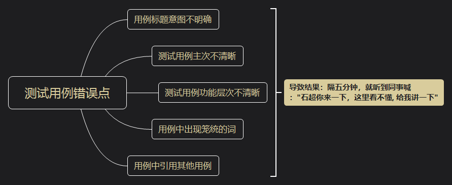 测试用例写着写着我就睡着了！