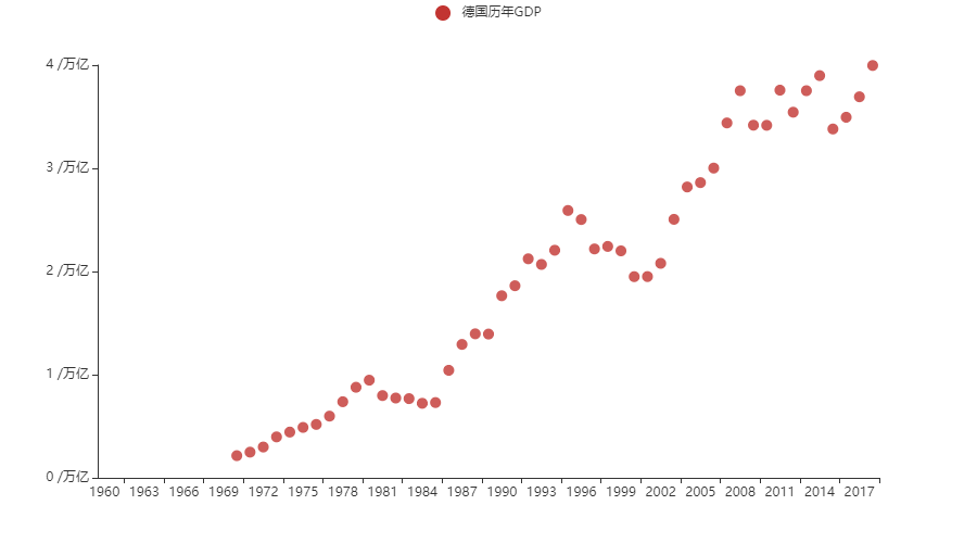 各国历年gdp_图解各国历年军费支出详情世界各军事强国历年军费支出占GDP比重对比 世界各军事强国历年军 新闻100(2)