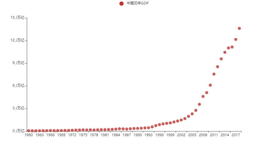 大英国gdp_英国大码超模图片