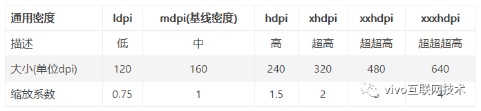 Android 加载图片占用内存分析 