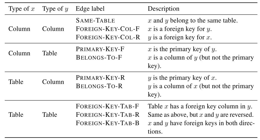 一文了解 Text-to-SQL-CSDN博客
