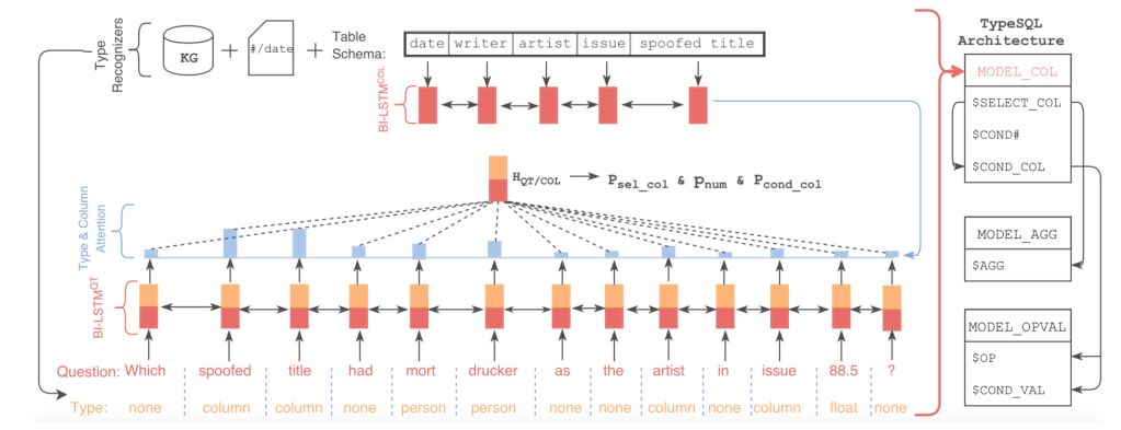 一文了解 Text-to-SQL-CSDN博客