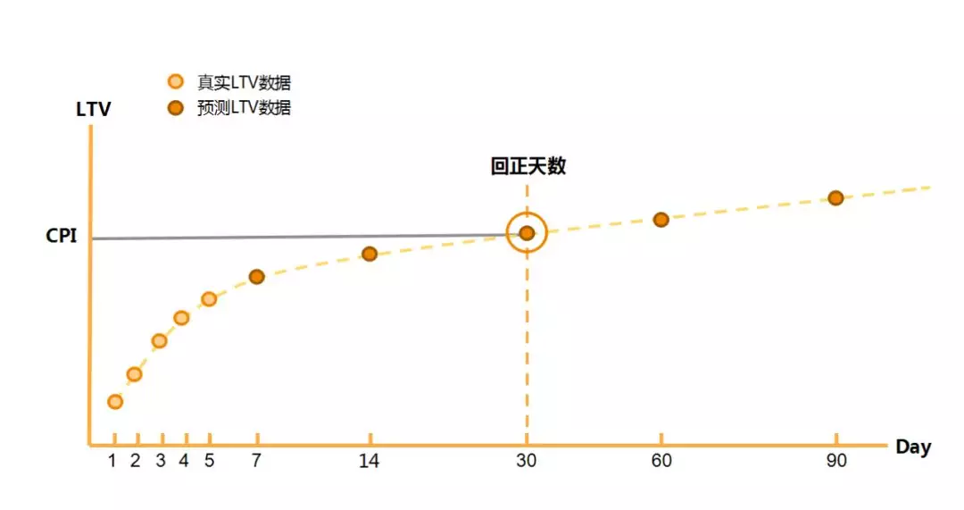 leslie人口预测模型_飞机模型图片(2)