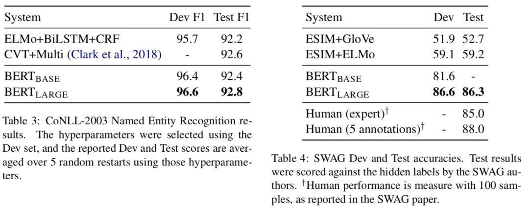 NLP预训练模型综述：从word2vec, ELMo到BERT