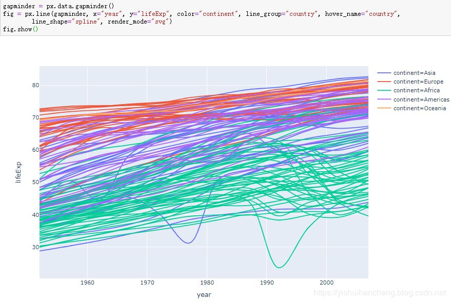 高可用数据可视化神器plotly_express详解-CSDN博客