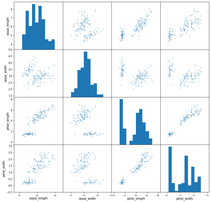 用 Python 对数据进行相关性分析-CSDN博客