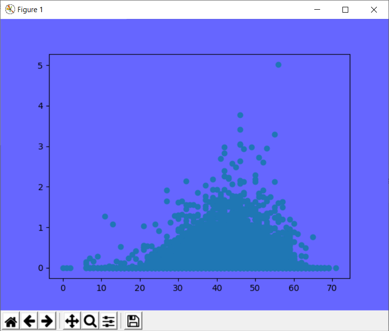 如何在Matplotlib 中更改绘图背景_Python中文社区-CSDN博客