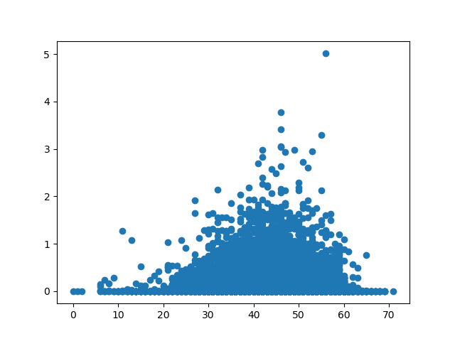 如何在Matplotlib 中更改绘图背景_Python中文社区-CSDN博客