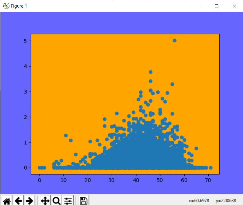 如何在Matplotlib 中更改绘图背景_Python中文社区-CSDN博客