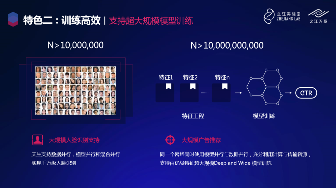 之江天枢正式开源 一文详解天枢核心优势 Csdn资讯 Csdn博客