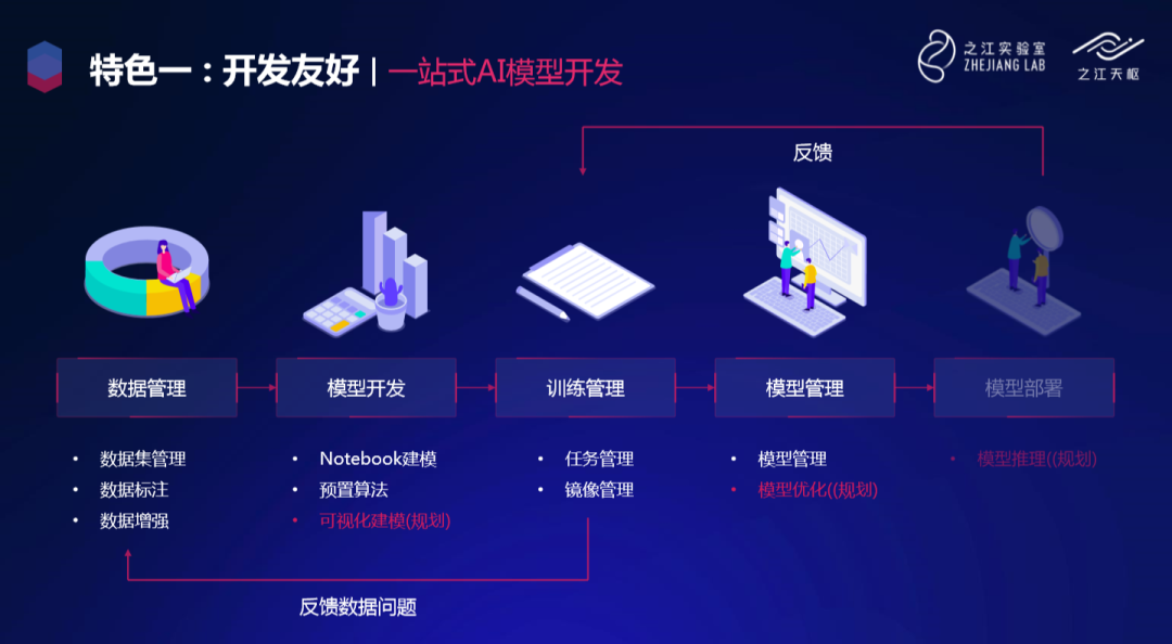 之江天枢正式开源 一文详解天枢核心优势 Csdn资讯 Csdn博客