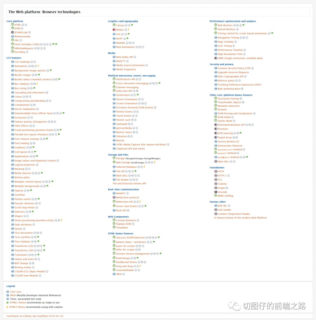 通读html Standard 奇舞周刊 程序员宝宝 程序员宝宝