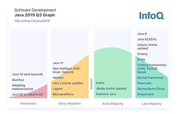 你们最期待的2019 年 java 发展趋势报告来了