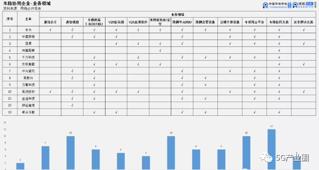 车联网公司排名_车联网公司名片