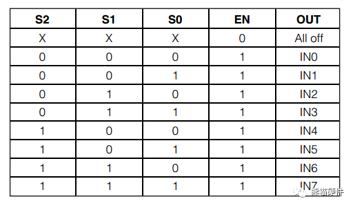 AFE | 用分立器件搭建AFE芯片-CSDN博客