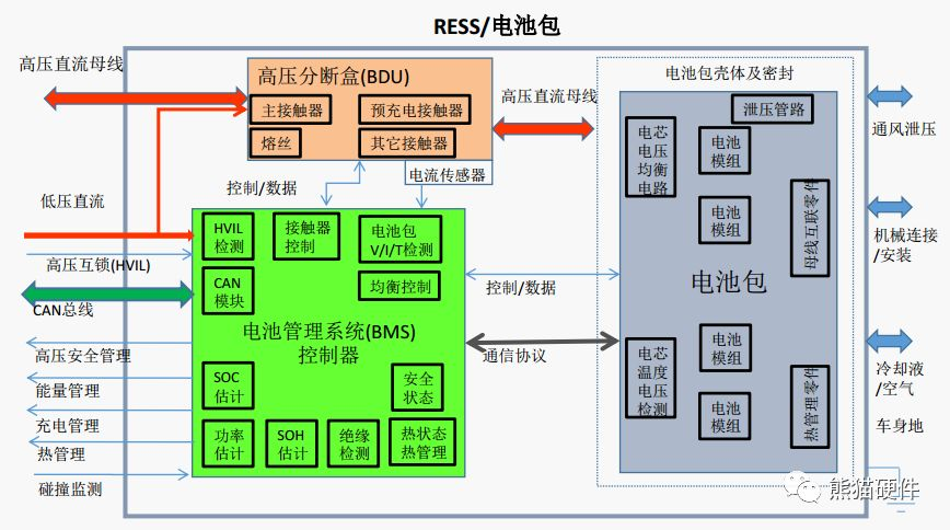 Bms（电池管理系统）第11课—动力电池系统安全 Csdn博客