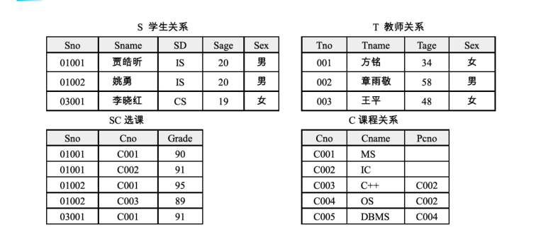 数据库技术基础：常见基本模型介绍笔记