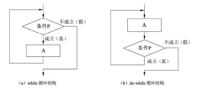 程序语言的组成知识笔记