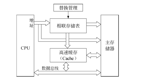 计算机基础：存储系统知识笔记(二)