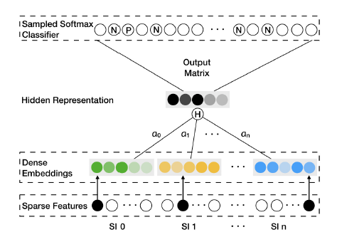 graph embedding