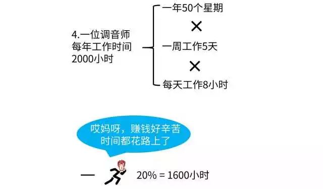 面试官如何考察你的思维方式 Hollischuang S Blog Csdn博客