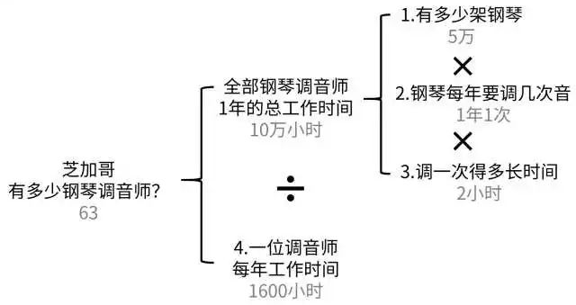 面试官如何考察你的思维方式 Hollischuang S Blog Csdn博客