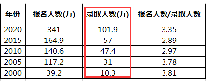 一大波硕士即将来袭