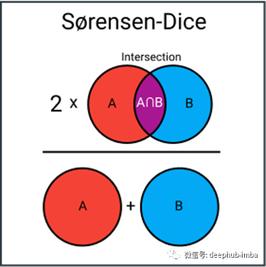 s03rensen-dice 指数