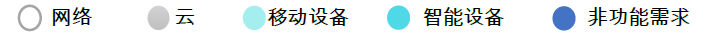 百度专家谈智能硬件测试探索第8张