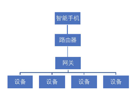 百度专家谈智能硬件测试探索第5张