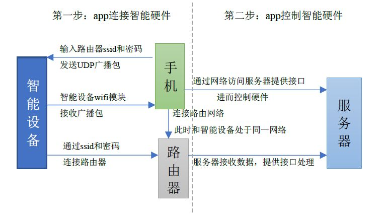 百度专家谈智能硬件测试探索第6张