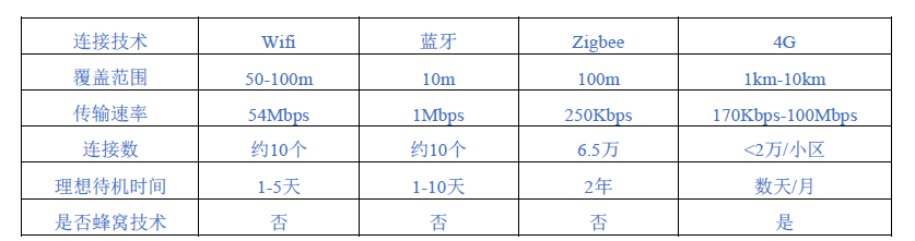 百度专家谈智能硬件测试探索第3张