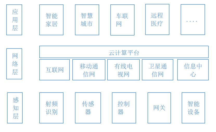 百度专家谈智能硬件测试探索第2张