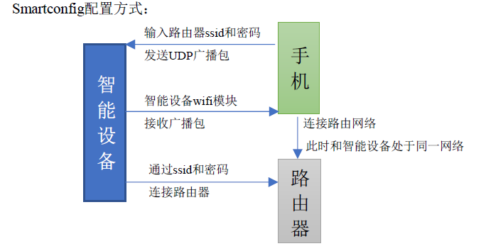 百度专家谈智能硬件测试探索第4张