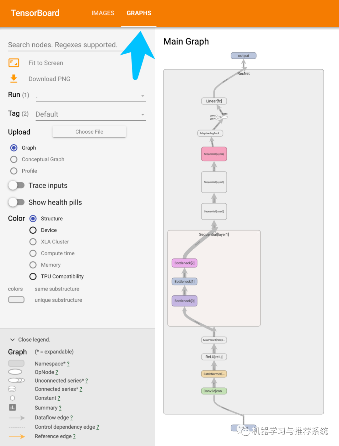 pytorch 中的 tensorboard 可视化