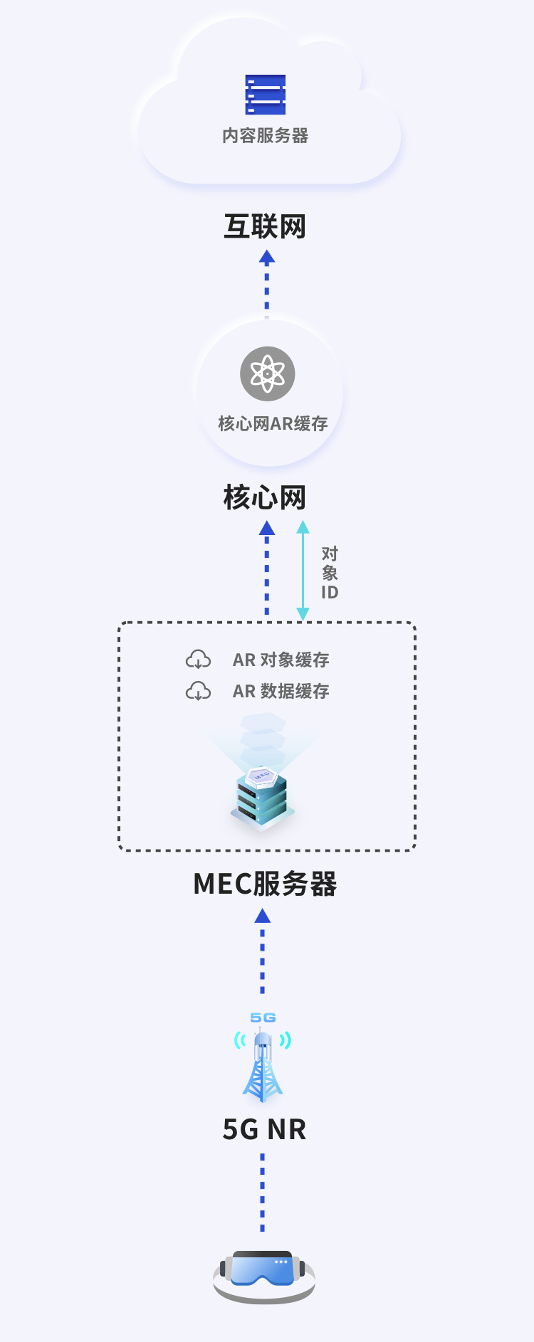 XENIRO 讯琥科技应用案例（二）| 5G+边缘计算为云游戏赋能5gweixin44894960的博客-