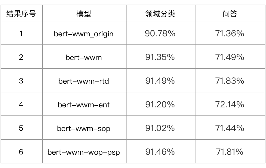 预训练永不止步 游戏问答语言模型实操 Paperweekly的博客 Csdn博客