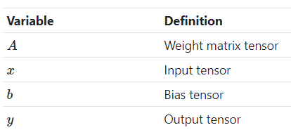 pytorch中linear层的原理 pytorch系列 十六