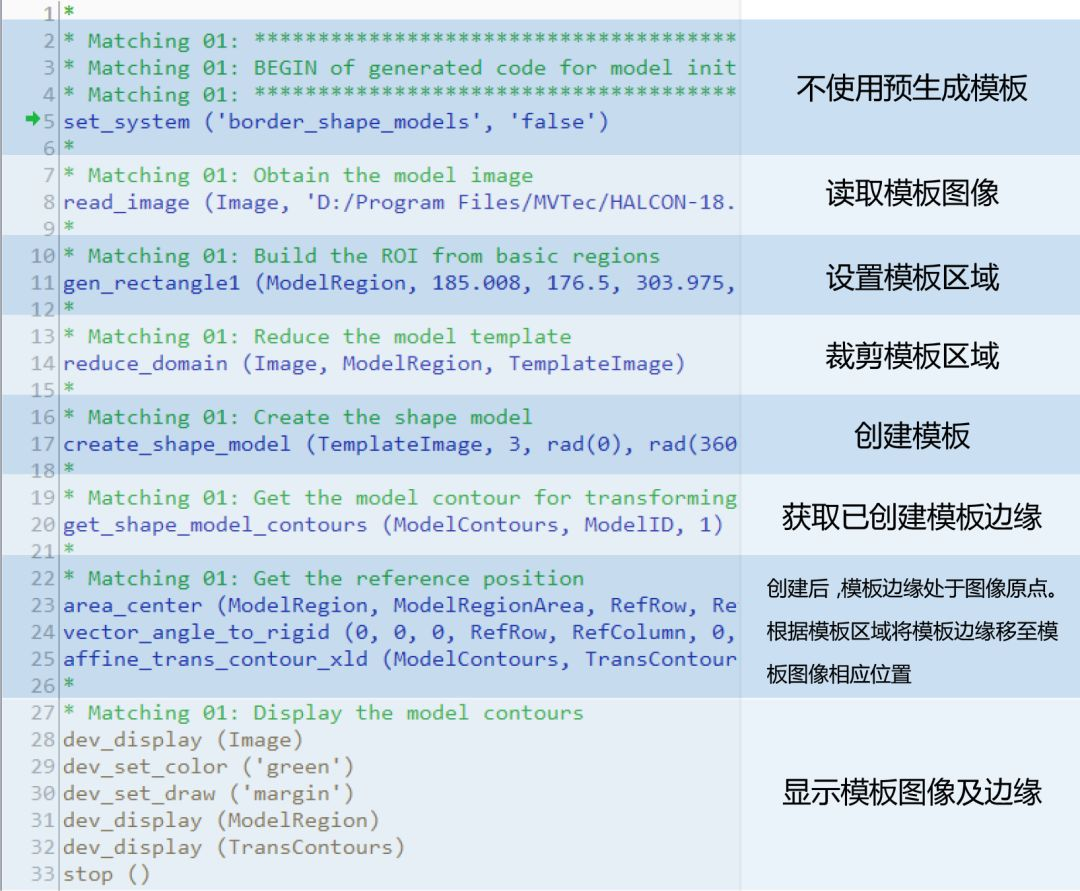 HALCON丨HDevelop常用工具之模板匹配----基于形状、基于描述、基于互相关、可变形_halcon基于形状互关性-CSDN博客