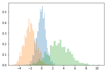 Matplotlib入门（50题）_plt.plot(x, y, label='$sin(x)$')-CSDN博客